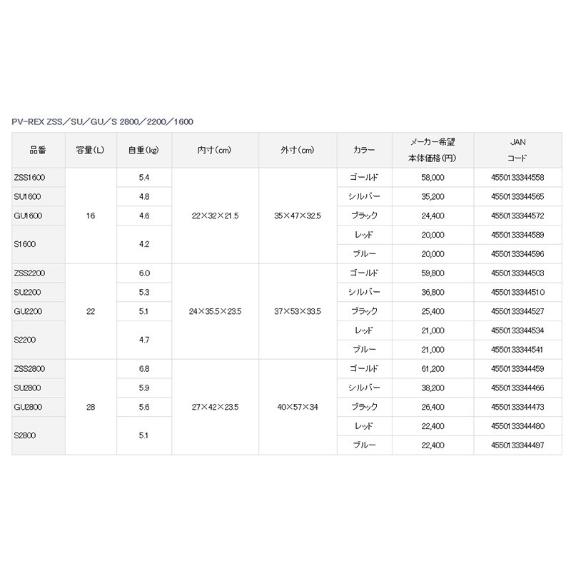 中壢鴻海釣具【DAIWA】PROVISOR PV-REX SU/GU/S 2200 保冷冰箱 22公升 露營 釣魚-細節圖11