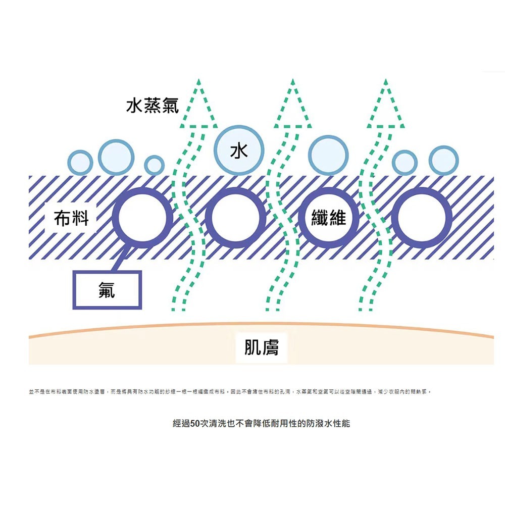 中壢鴻海釣具【SHIMANO】 IN-042X 黑色防潑水內搭褲(24年春夏款)-細節圖5