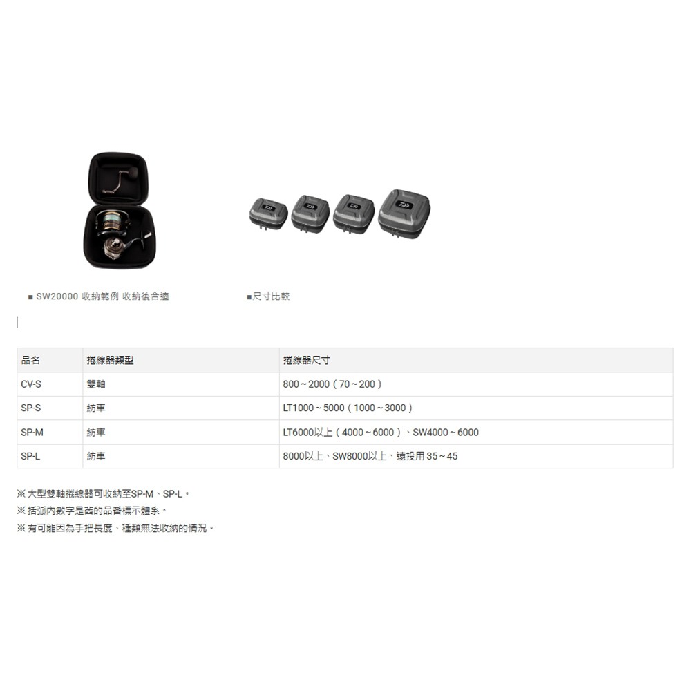 中壢鴻海釣具【DAIWA】 SEMI HARD REEL COVER(A) 硬式捲線器保護盒 置物盒 收納盒-細節圖7