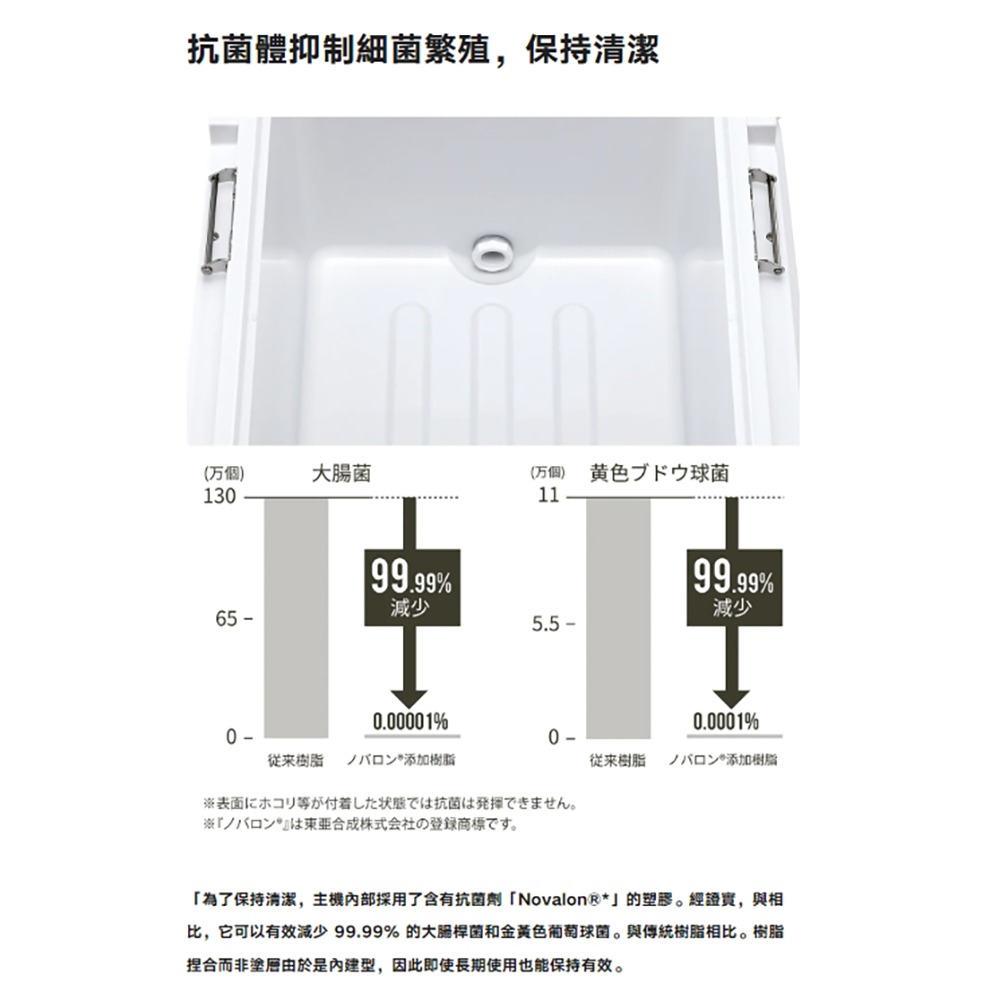 中壢鴻海釣具【SHIMANO】 NS-B35Y SPAZA PREMIUM 350 附滑輪 白色底六面真空冰箱-細節圖9