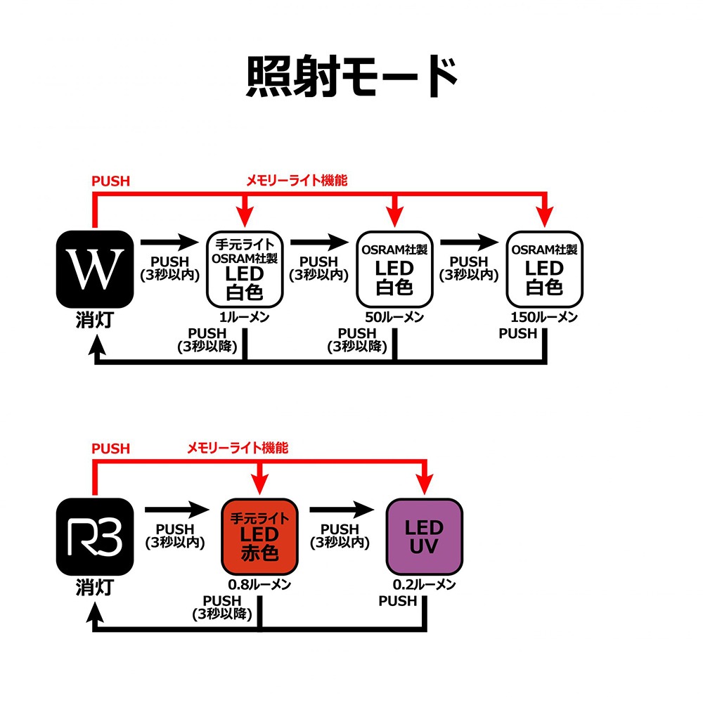 中壢鴻海釣具【gamakatsu】 LUXXE LEHL150 頭燈 (24年款)-細節圖7