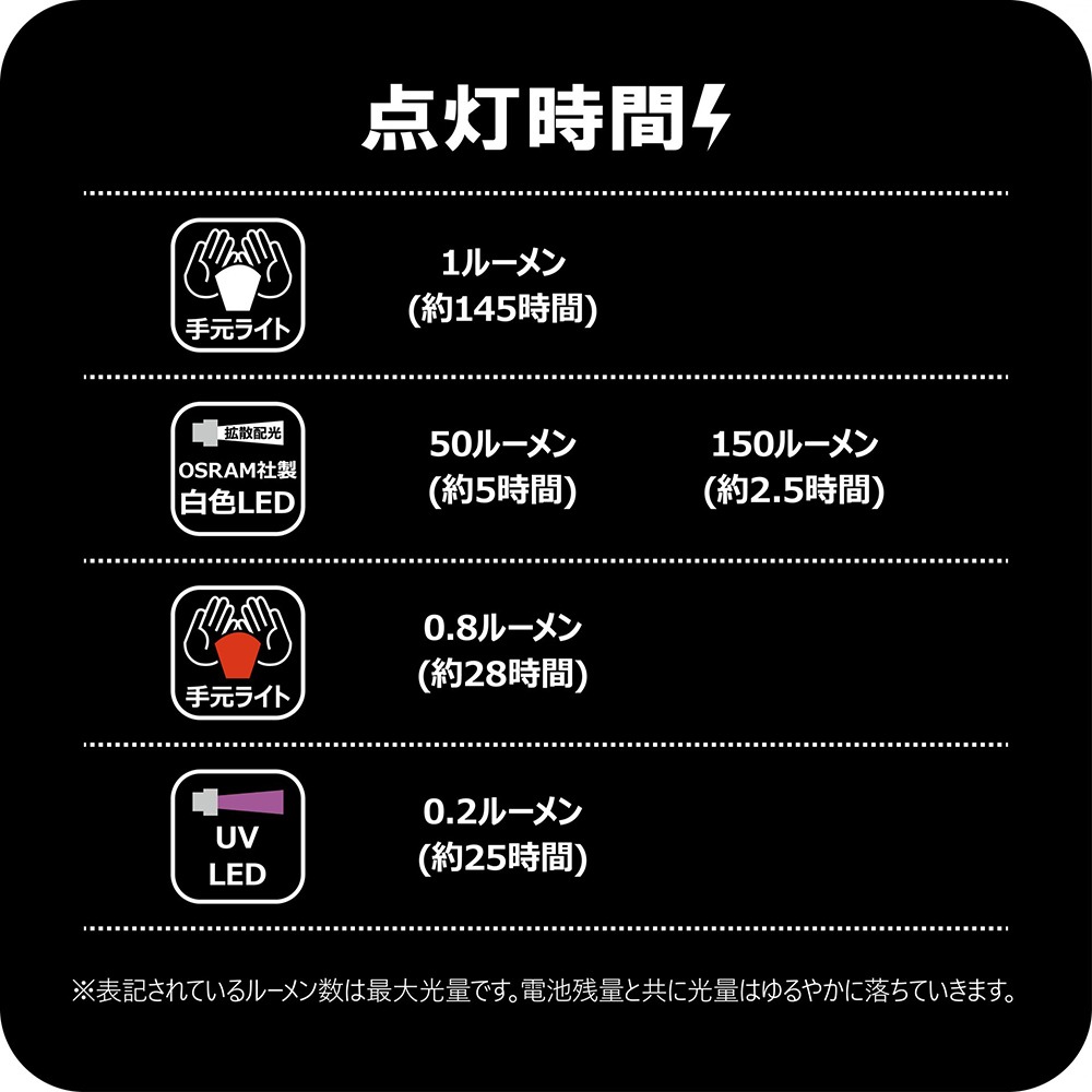 中壢鴻海釣具【gamakatsu】 LUXXE LEHL150 頭燈 (24年款)-細節圖8