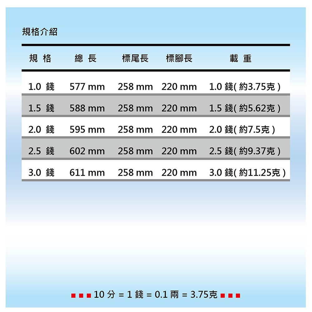 中壢鴻海釣具【TANAKA】上野舞鯛 (UX) 空心尾 長標 海釣場、海釣、磯釣 流線型直感標身-細節圖9