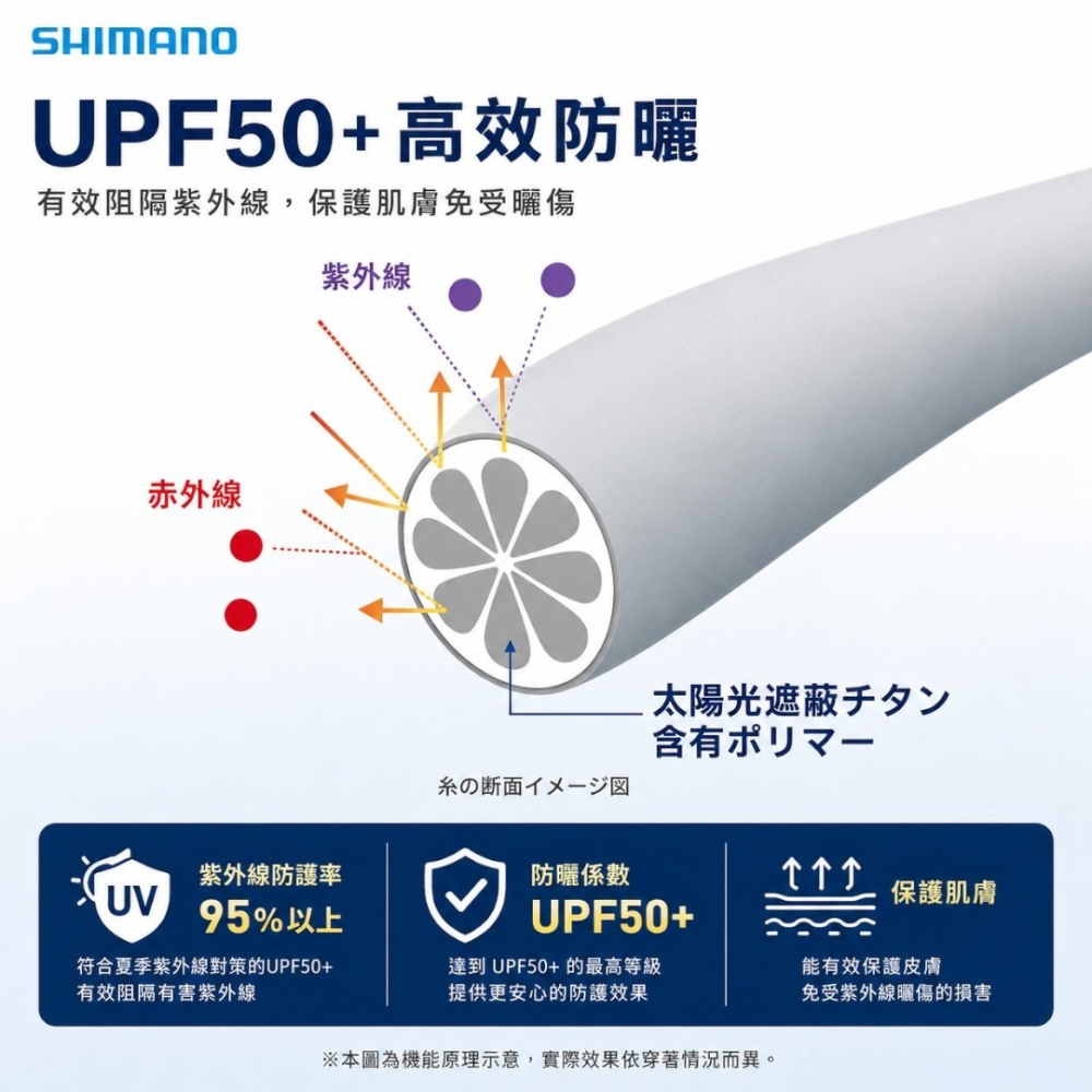 中壢紅海釣具【SHIMANO】 IN-006Y 防曬涼感內搭衣 長袖防曬衣 透氣快乾 彈性貼身 釣魚衣 磯釣 路亞-細節圖8