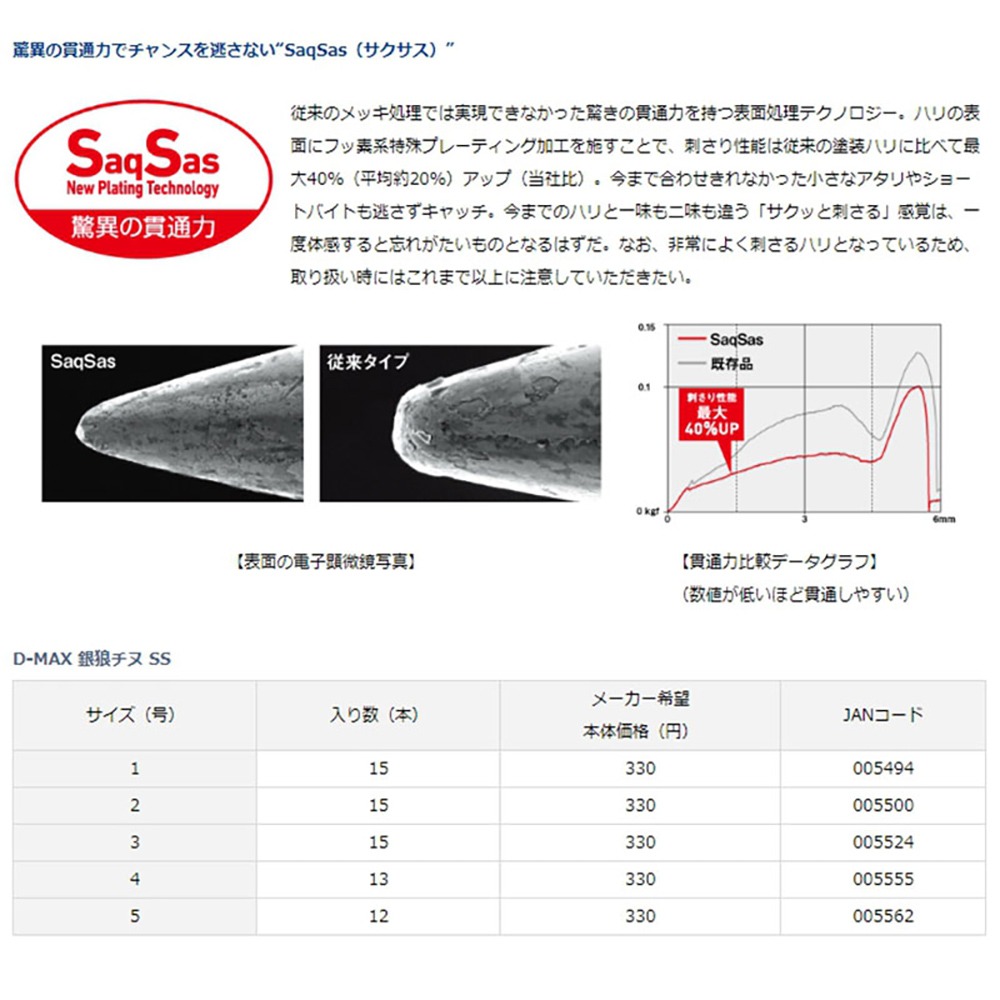中壢鴻海釣具【DAIWA】 D-MAX 銀狼チヌ SS 磯釣鉤-黑鯛-細節圖9
