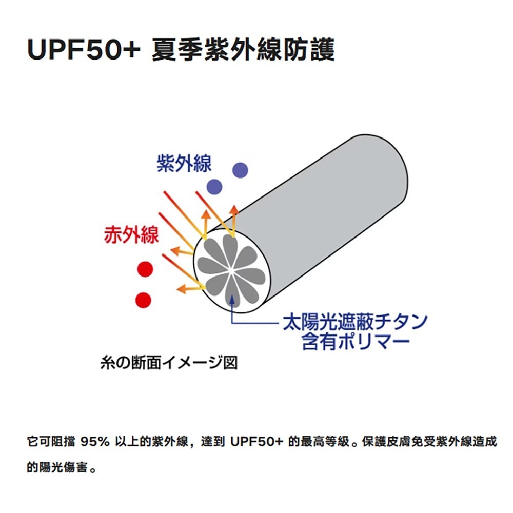中壢鴻海釣具【SHIMANO】SH-107Y LIMITED RPO 吸水速乾全拉鍊長袖釣魚衫 (25年春夏款)-細節圖4