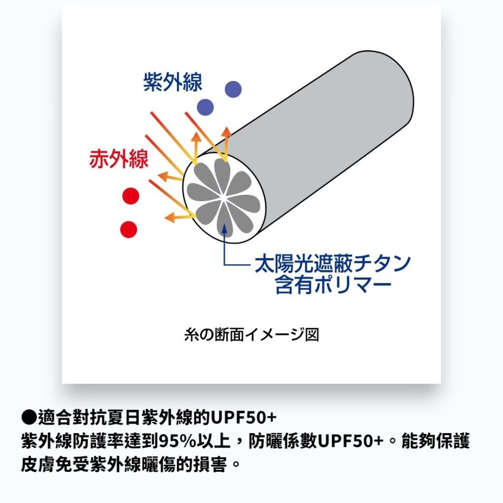 中壢鴻海釣具【SHIMANO】SH-107Y LIMITED RPO 吸水速乾全拉鍊長袖釣魚衫 (25年春夏款)-細節圖4