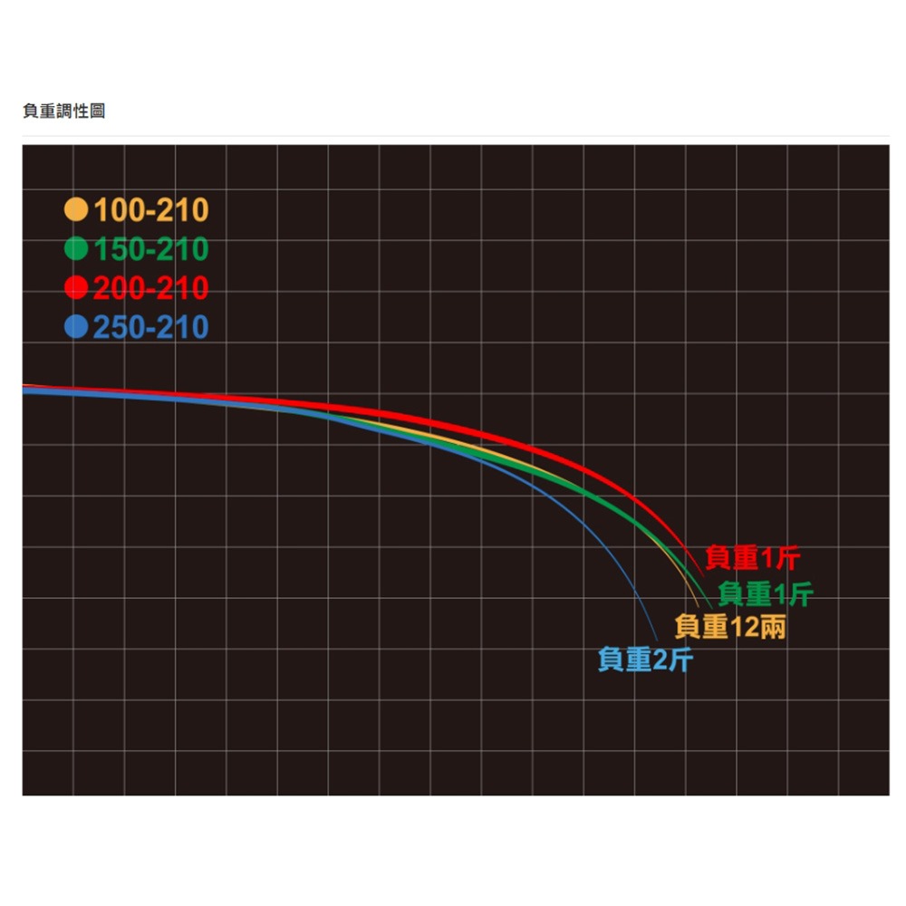 中壢鴻海釣具【DAIWA】SEAPOWER 73-TS 船釣竿 一本半敲底竿-細節圖6