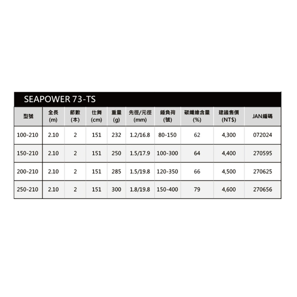 中壢鴻海釣具【DAIWA】SEAPOWER 73-TS 船釣竿 一本半敲底竿-細節圖7