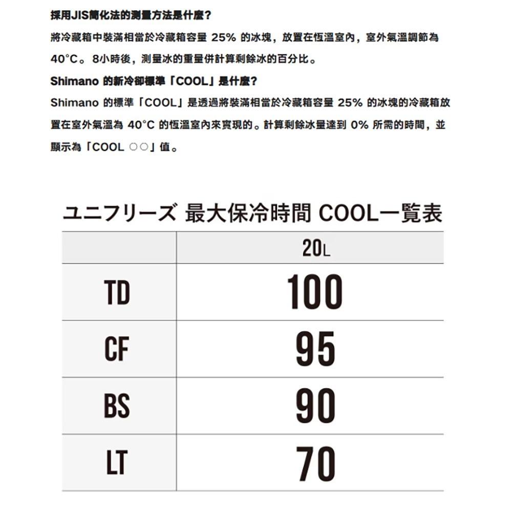 中壢鴻海釣具【SHIMANO】 UNIFREEZE 系列 20L 冰箱 (25年款) 保冷 保溫 冰箱-細節圖4