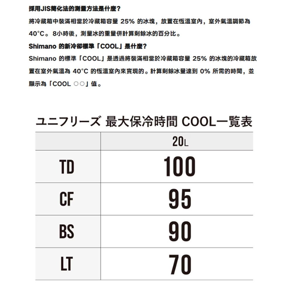 中壢鴻海釣具【SHIMANO】 UNIFREEZE 系列 20L 冰箱 (25年款) 保冷 保溫 冰箱-細節圖4