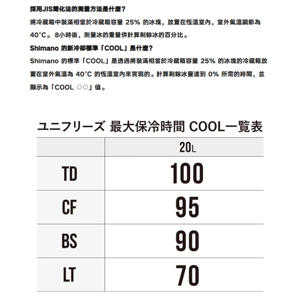 中壢鴻海釣具【SHIMANO】 UNIFREEZE 系列 20L 冰箱 (25年款) 保冷 保溫 冰箱-細節圖4