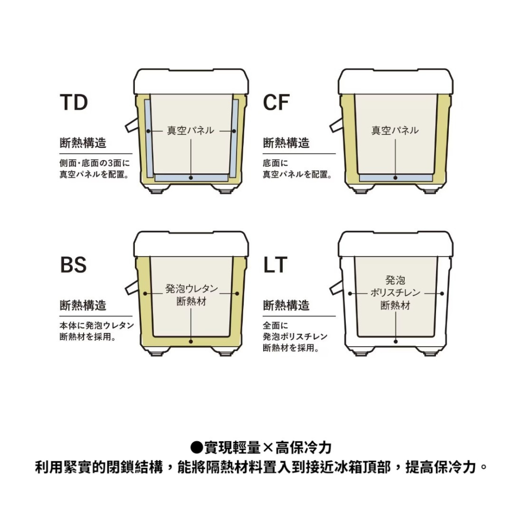 中壢紅海釣具【SHIMANO】 UNIFREEZE系列 20L/30L 冰箱 (25年款) 保冷 保溫 冰箱-細節圖10