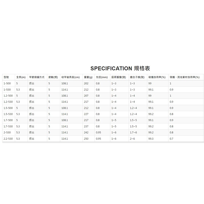 《SHIMANO》21 極翔 1.7-530 磯釣竿(客定專區)-細節圖2