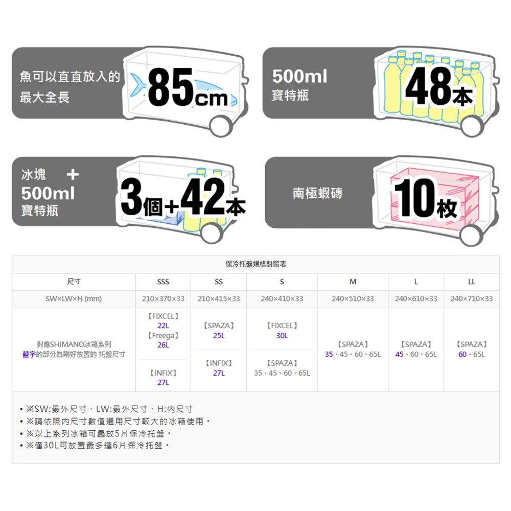 中壢鴻海釣具【SHIMANO】 NS-465T 65L 純白色冰箱 釣魚 露營 保冷保溫-細節圖3