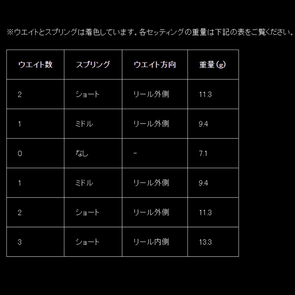 中壢鴻海釣具【LIVRE】 BLACK LION×LIVRE Cachalot  捲線器改裝平衡桿-細節圖6