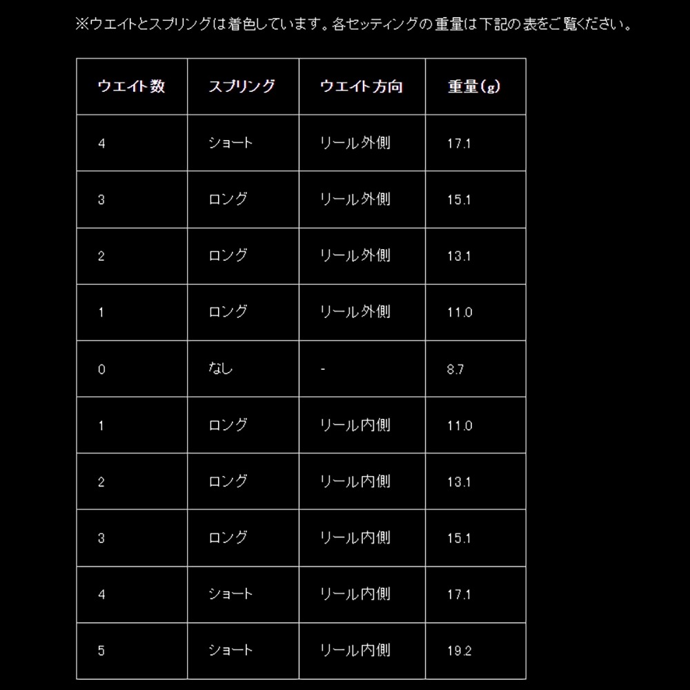 中壢鴻海釣具【LIVRE】 BLACK LION×LIVRE Cachalot  捲線器改裝平衡桿-細節圖10