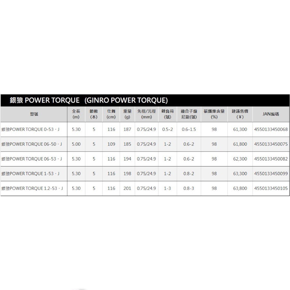 中壢鴻海釣具【DAIWA】 銀狼ＰＯＷＥＲ ＴＯＲＱＵＥ 磯釣竿 (25年款)-細節圖11