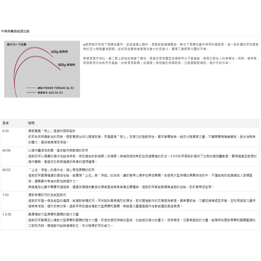 中壢鴻海釣具【DAIWA】 銀狼ＰＯＷＥＲ ＴＯＲＱＵＥ 磯釣竿 (25年款)-細節圖10