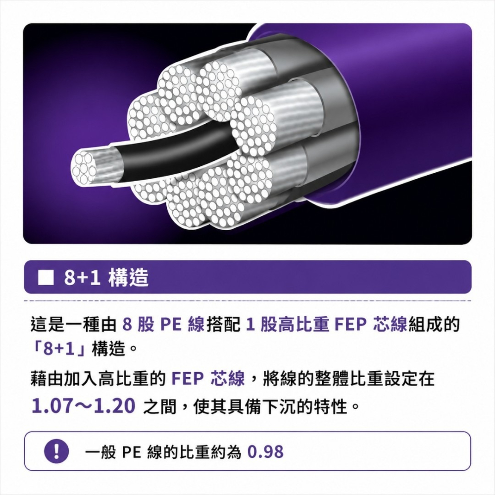 中壢鴻海釣具【DAIWA】UVF PE DURAHEAVY×8＋1＋Si2 高比重PE線 淺紫色 5色 200M-細節圖8