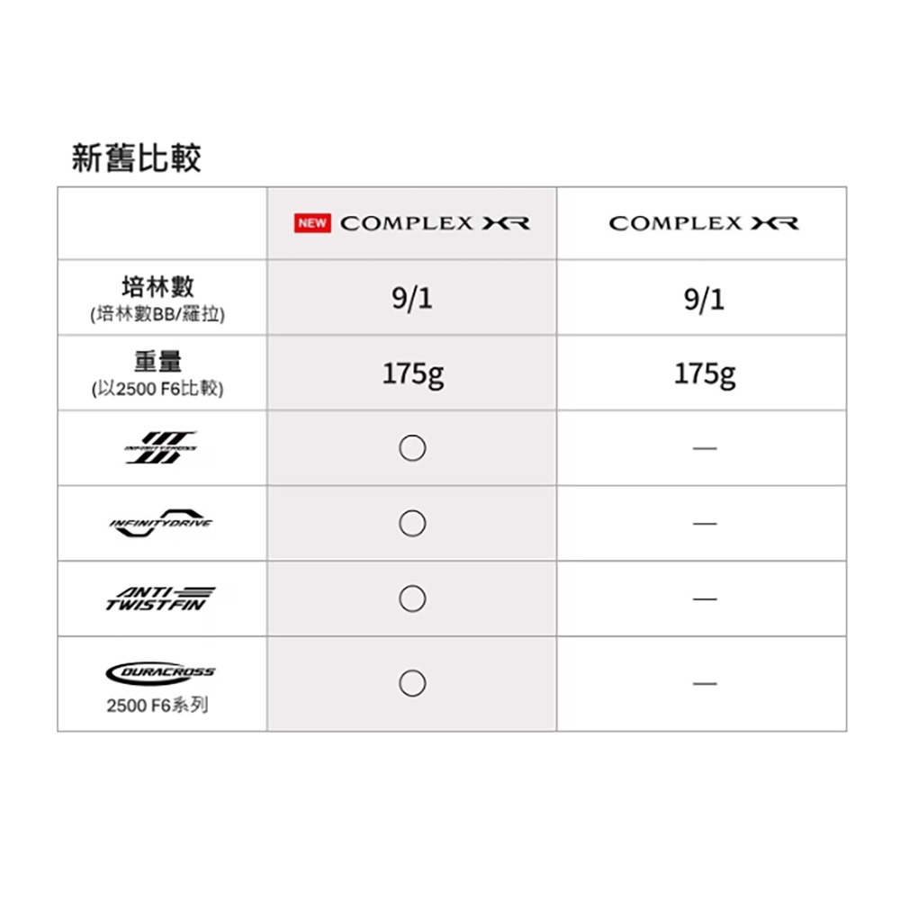 中壢鴻海釣具【SHIMANO】COMPLEX XR C2500F4 紡車捲線器 (25年款)-細節圖11