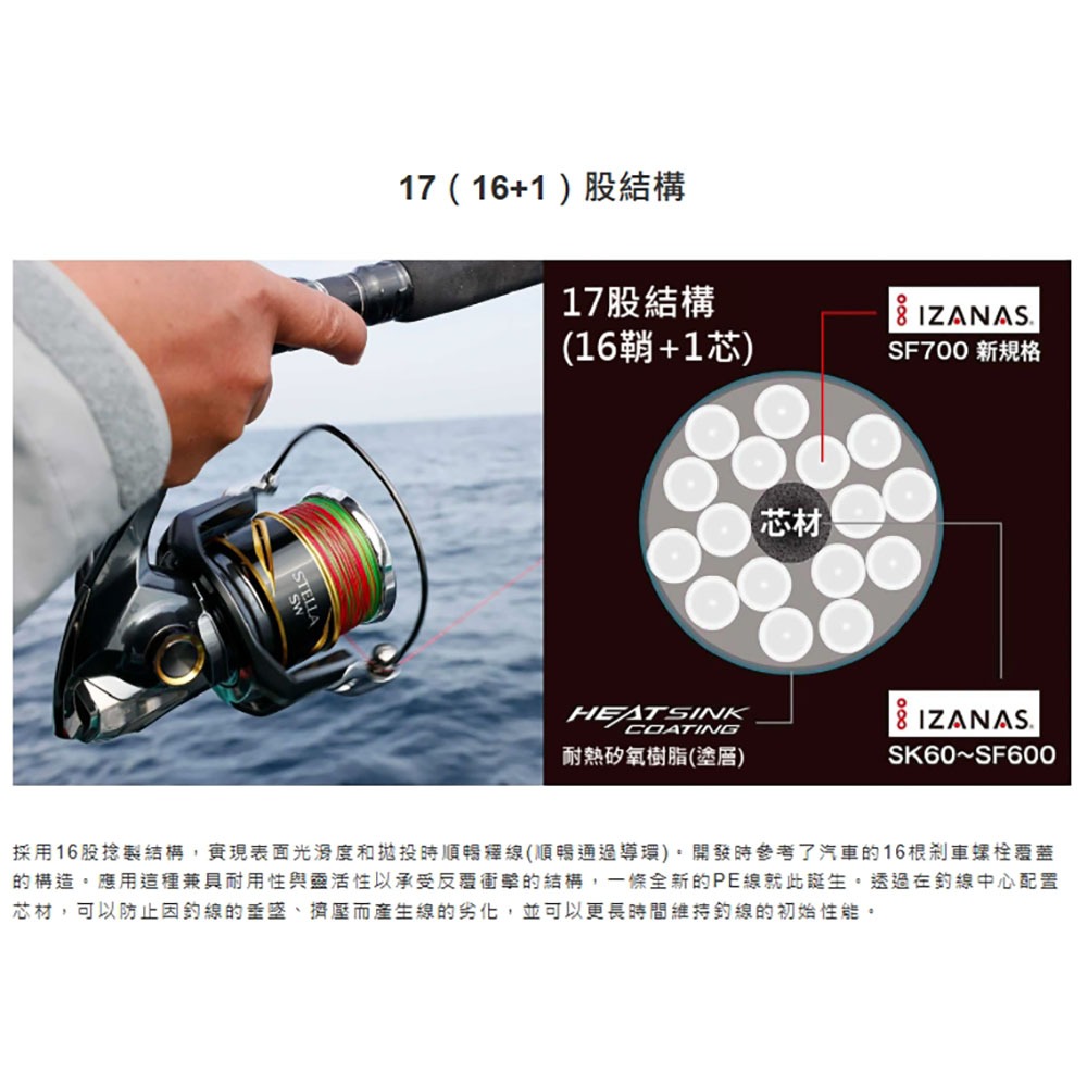 中壢鴻海釣具【SHIMANO】 LD-A71Y OCEA 17+ PE 17編 五色PE線-300M (25年款)-細節圖4