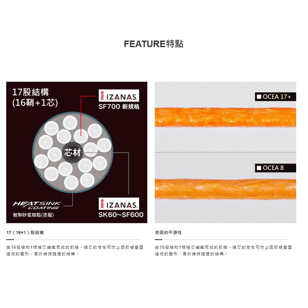 中壢鴻海釣具【SHIMANO】 LD-A71Y OCEA 17+ PE 17編 五色PE線-300M (25年款)-細節圖8