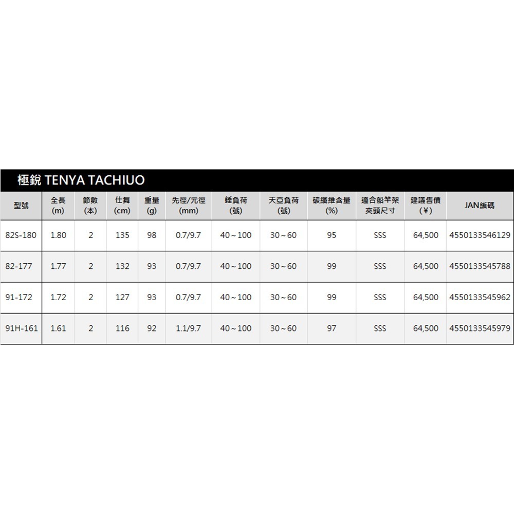 中壢鴻海釣具【DAIWA】 極銳 KYOKUEI TENYATACHIUO 天亞竿 (25年款)-細節圖10
