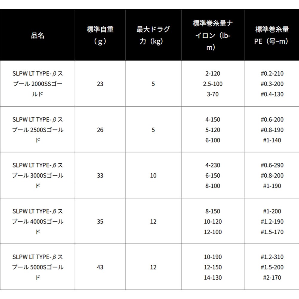 中壢鴻海釣具【DAIWA】 SLPW LT TYPE-BETA  捲線器改裝線杯-細節圖8