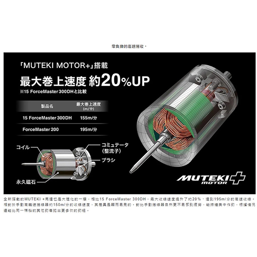 中壢鴻海釣具【SHIMANO】 FORCEMASTER 200/200DH 電動捲線器-韓國版 手持透抽 船釣小搞搞-細節圖9