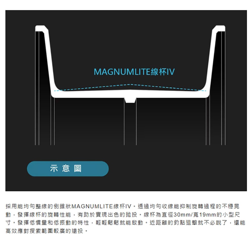 中壢鴻海釣具【SHIMANO】ALDEBARAN DC 30HG XG 小烏龜捲線器 (25年款) 黑牛雙軸梭式捲線器-細節圖7