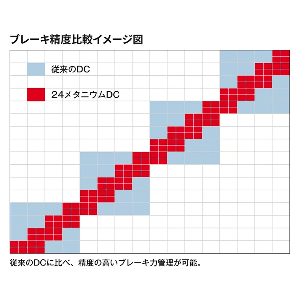中壢鴻海釣具【SHIMANO】METANIUM DC  (美牛)梭形捲線器 (24年款) 小烏龜捲線器-細節圖8