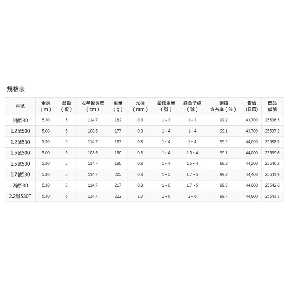 中壢鴻海釣具【SHIMANO】RAFFINE 磯‧防波堤竿 磯釣竿 19年款-細節圖5