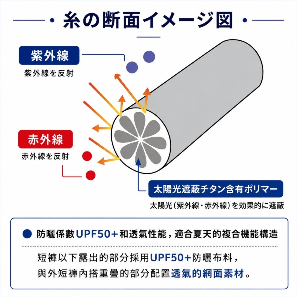 中壢紅海釣具【SHIMANO】IN-001Y 涼感防曬內搭褲 UPF50+ 防曬褲 釣魚內搭褲 涼感褲 戶外運動內搭褲-細節圖4