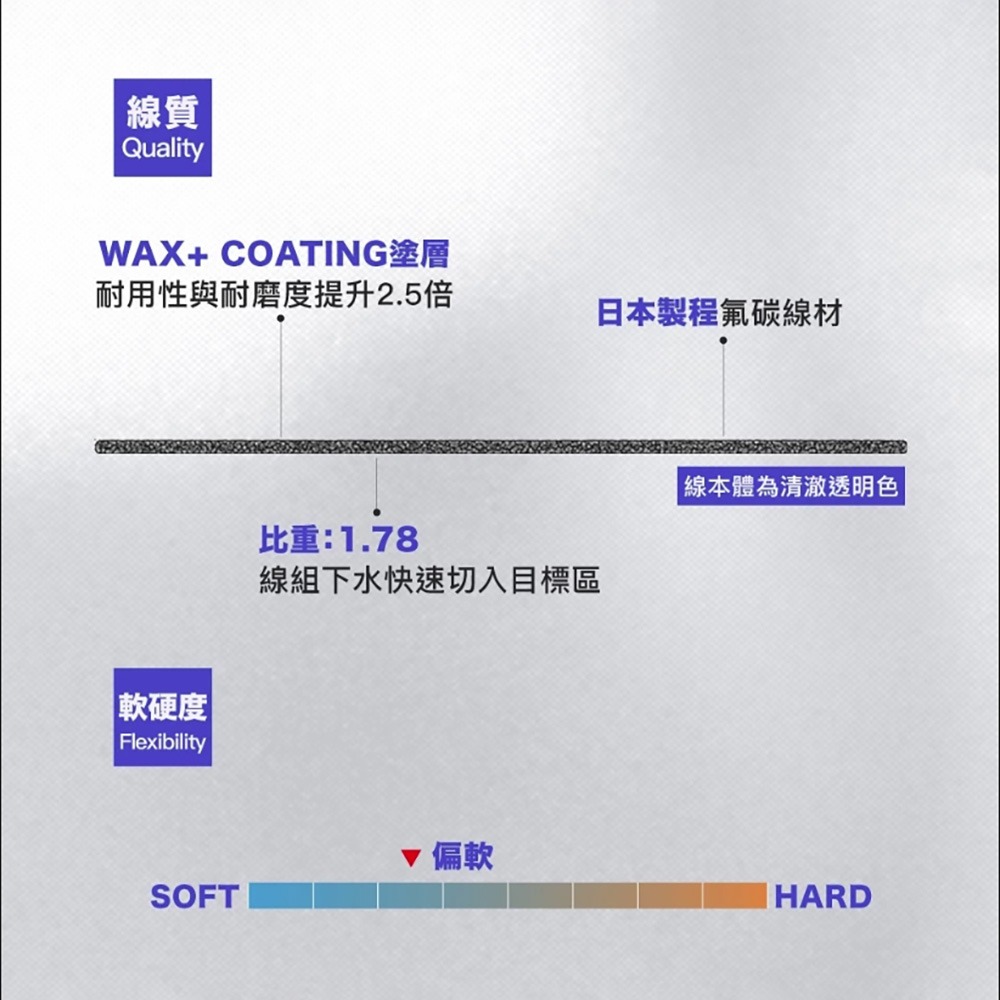 中壢鴻海釣具【FENGSHAN 丰山】LACK STONE 黑石 110M 碳纖線 卡夢線-細節圖5