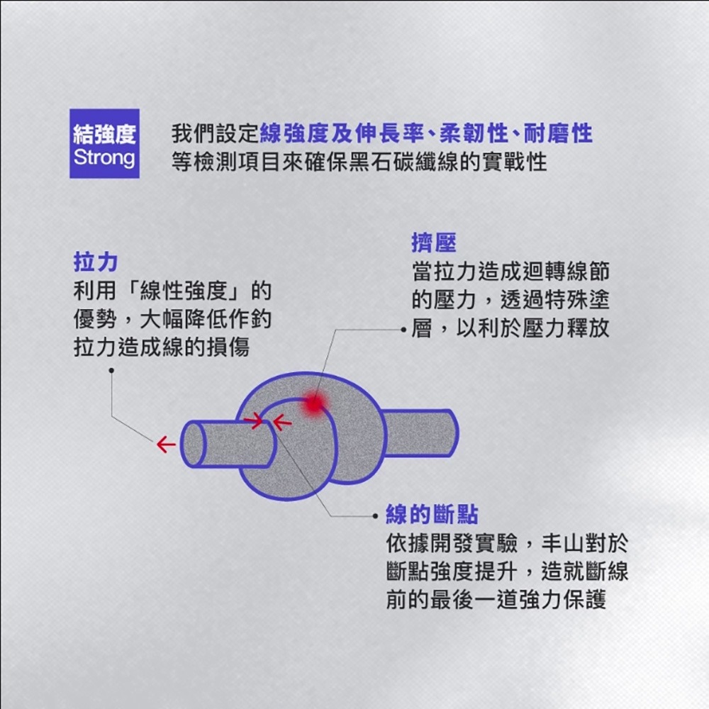 中壢鴻海釣具【FENGSHAN 丰山】LACK STONE 黑石 110M 碳纖線 卡夢線-細節圖6