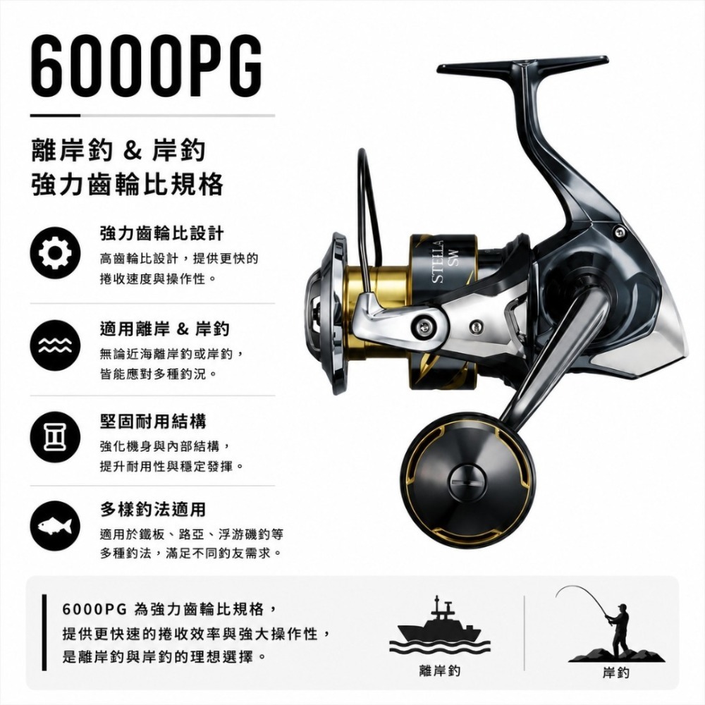 中壢紅海釣具【SHIMANO】STELLA SW 紡車捲線器 (25年款) 紡車強力大物捲 王者回歸，征服深海巨物！-規格圖11