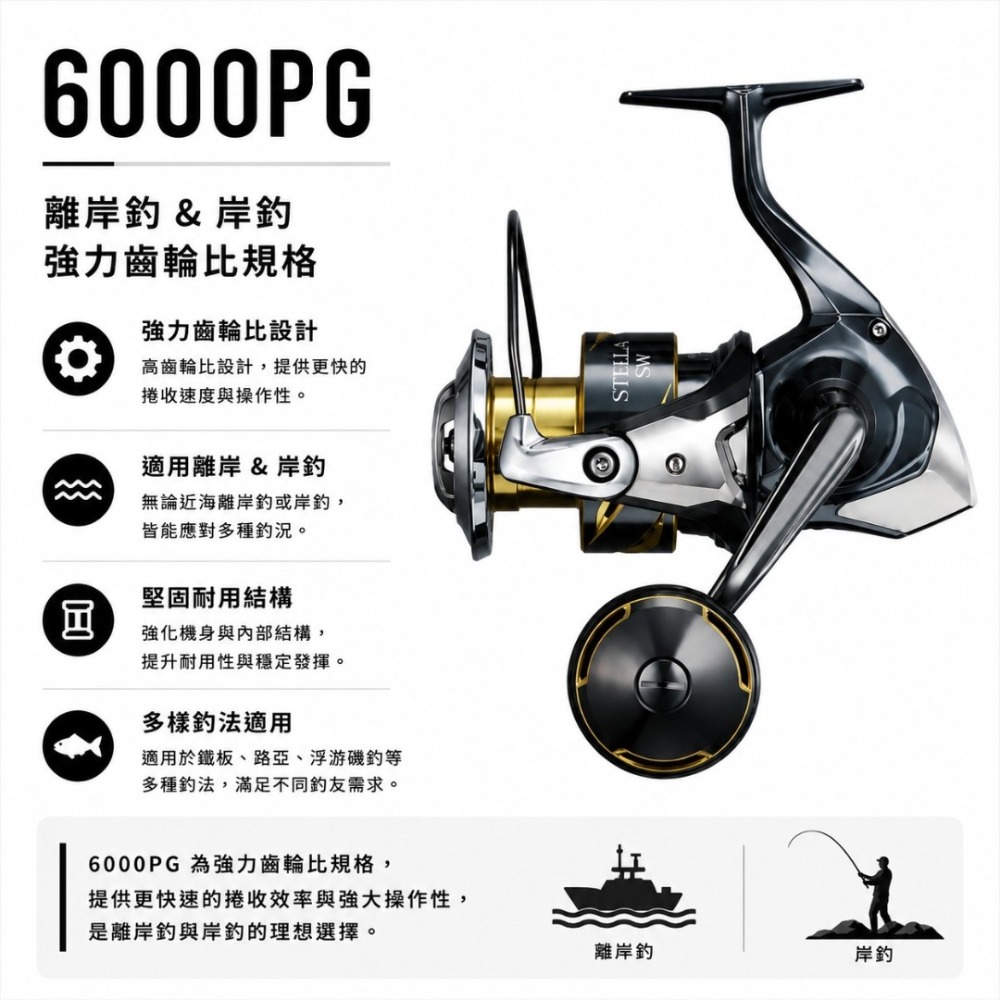 中壢紅海釣具【SHIMANO】STELLA SW 紡車捲線器 (25年款) 紡車強力大物捲 王者回歸，征服深海巨物！-規格圖11