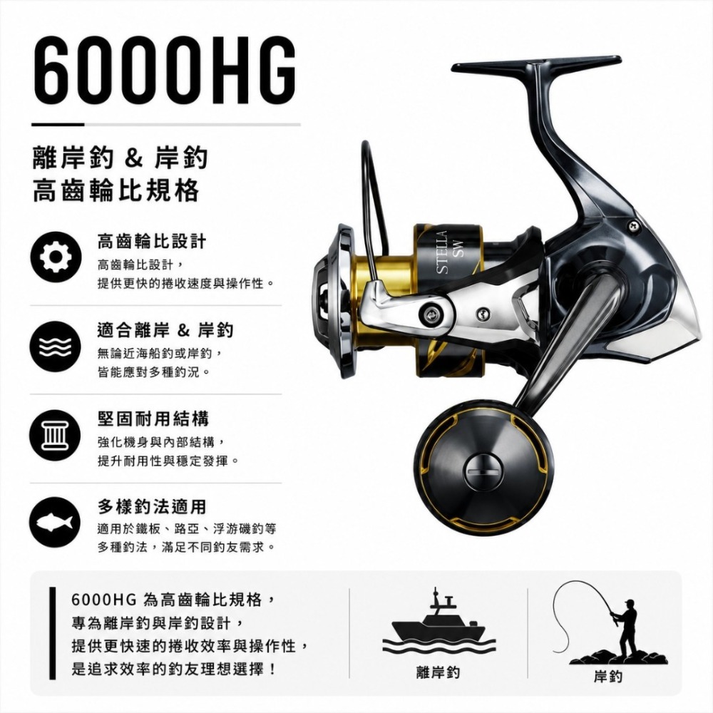 中壢紅海釣具【SHIMANO】STELLA SW 紡車捲線器 (25年款) 紡車強力大物捲 王者回歸，征服深海巨物！-規格圖11