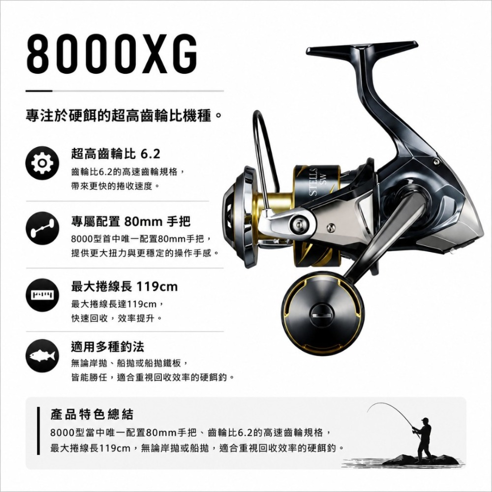 中壢紅海釣具【SHIMANO】STELLA SW 紡車捲線器 (25年款) 紡車強力大物捲 王者回歸，征服深海巨物！-規格圖11