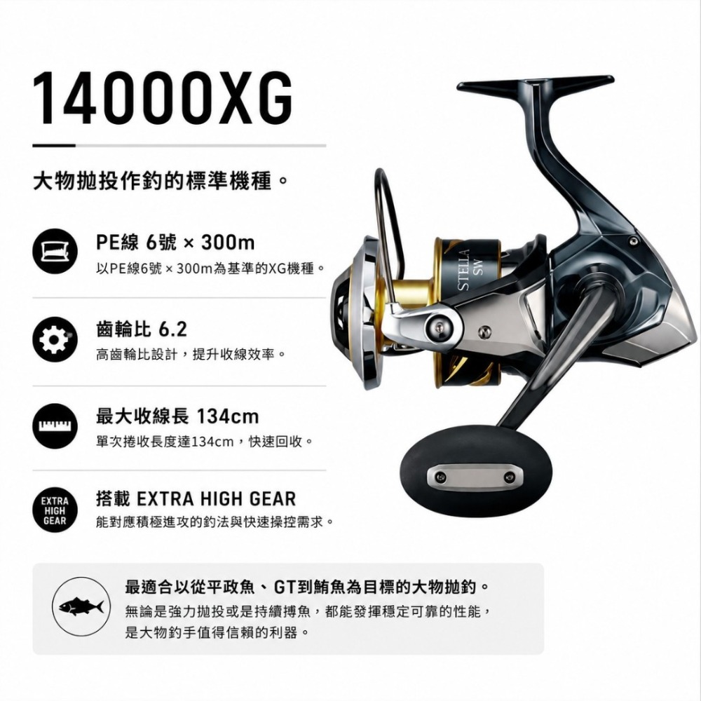 中壢紅海釣具【SHIMANO】STELLA SW 紡車捲線器 (25年款) 紡車強力大物捲 王者回歸，征服深海巨物！-規格圖11