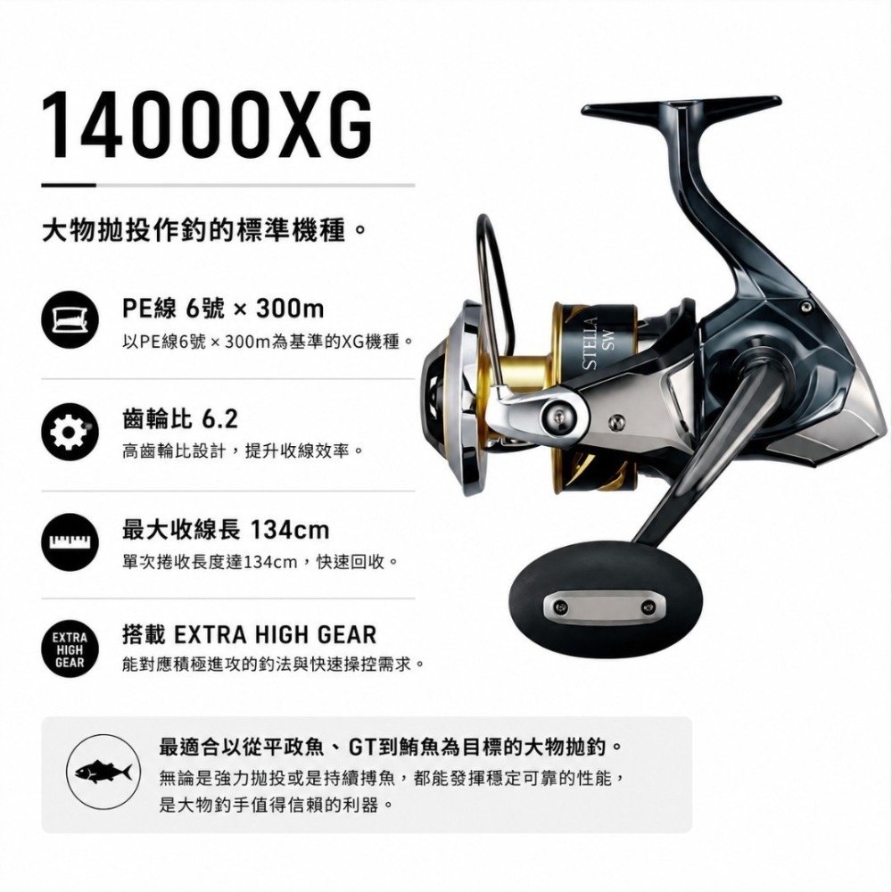 中壢紅海釣具【SHIMANO】STELLA SW 紡車捲線器 (25年款) 紡車強力大物捲 王者回歸，征服深海巨物！-規格圖11