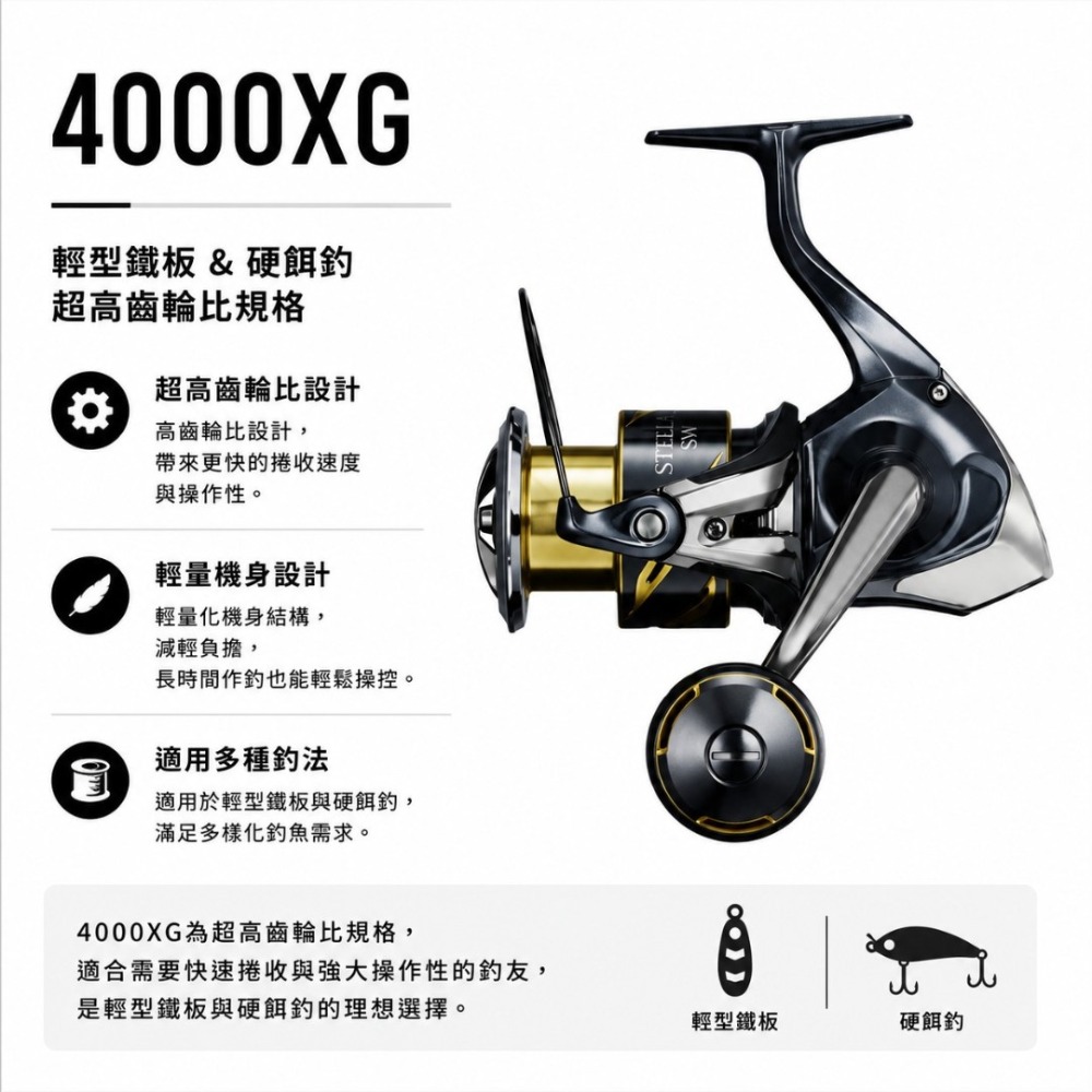 中壢紅海釣具【SHIMANO】STELLA SW 紡車捲線器 (25年款) 紡車強力大物捲 王者回歸，征服深海巨物！-規格圖11