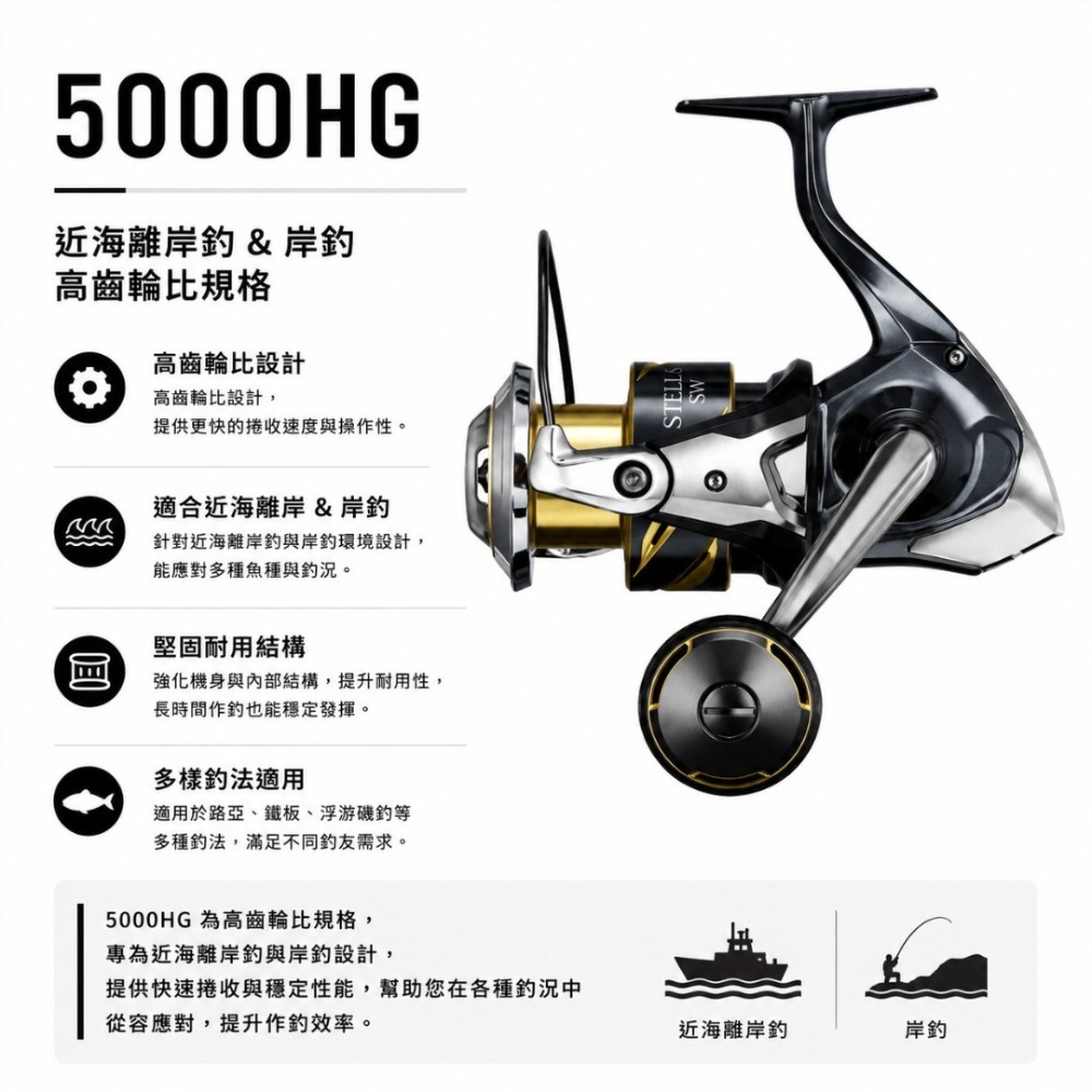 中壢紅海釣具【SHIMANO】STELLA SW 紡車捲線器 (25年款) 紡車強力大物捲 王者回歸，征服深海巨物！-規格圖11