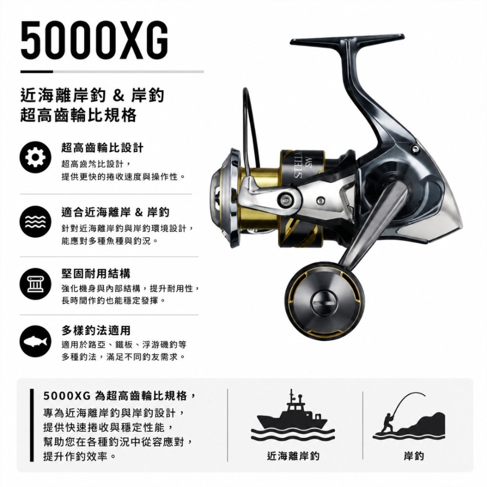 中壢紅海釣具【SHIMANO】STELLA SW 紡車捲線器 (25年款) 紡車強力大物捲 王者回歸，征服深海巨物！-規格圖11