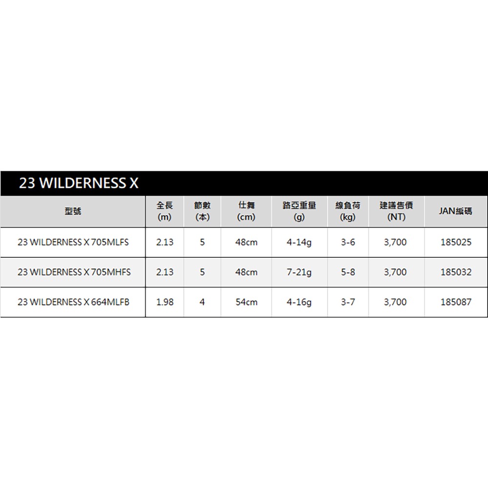 中壢鴻海釣具【DAIWA】 WILDERNESS X  5節式並繼路亞竿 (23年款)-細節圖6