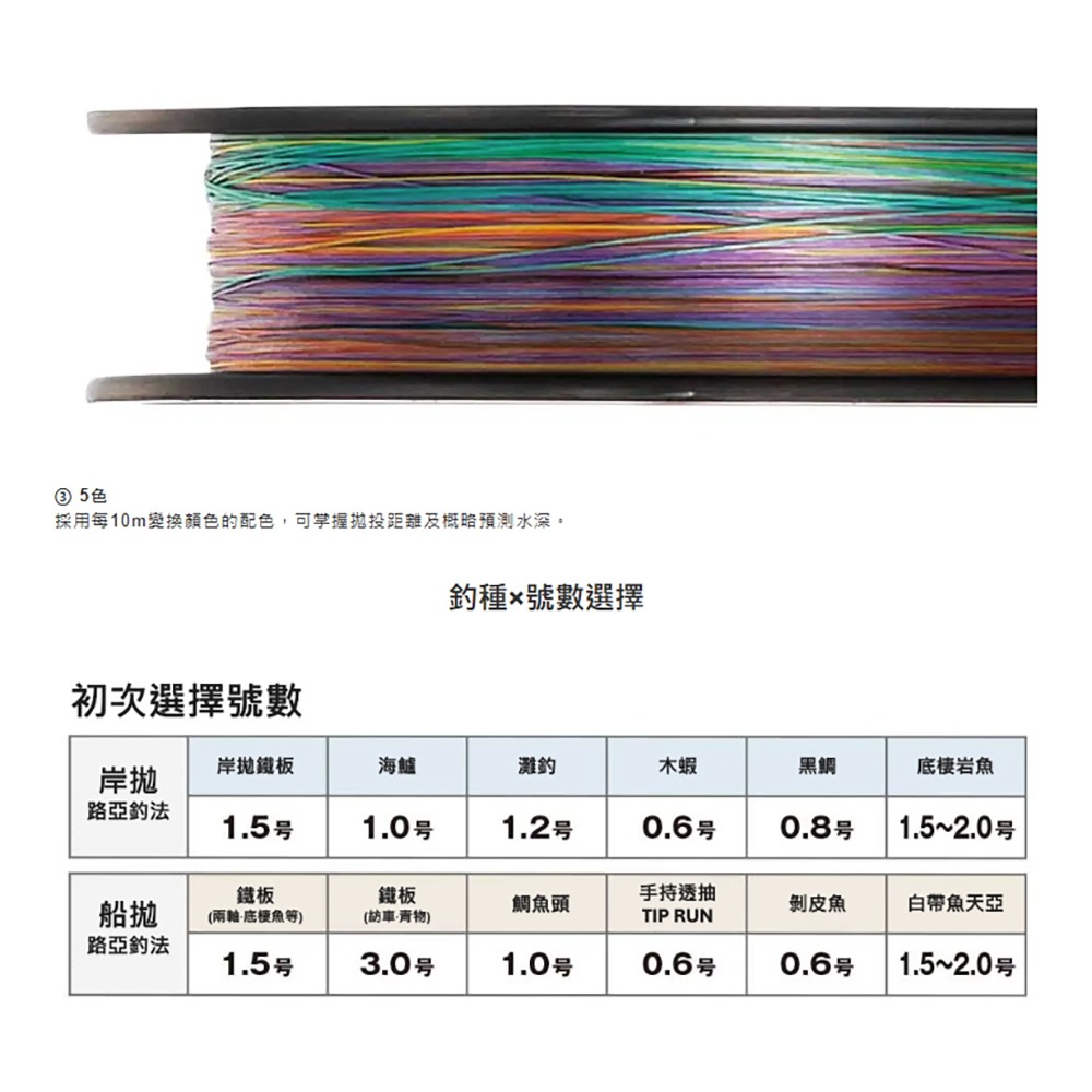 中壢紅海釣具【SHIMANO】 BB BRAID LD-M74Y 五色PE線-300m (25年款)-細節圖3
