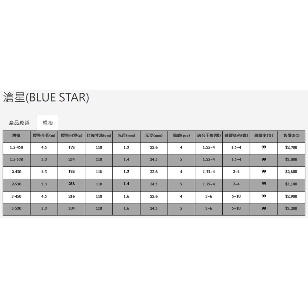 中壢紅海釣具【上興】PROTAKO 滄星  磯釣竿 (25年款) 防波堤 磯竿-細節圖10