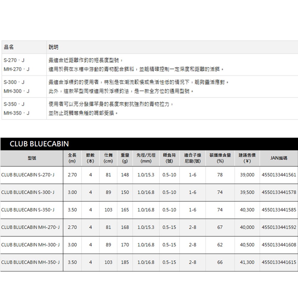 中壢紅海釣具【DAIWA】 CLUB BLUECABIN 海上釣堀 MH-350・J 船磯釣 蚵棚釣 筏磯釣 海釣場-細節圖8