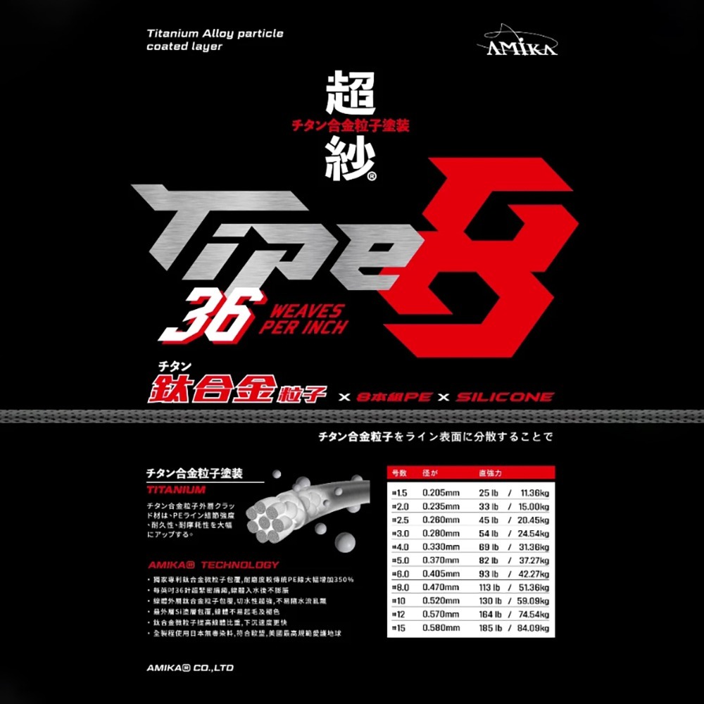 中壢紅海釣具【amika】超紗 8股36針 鈦合金粒子 灰色PE線 耐磨PE線 300M-細節圖3